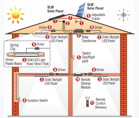 SLW Diagram SLW Diagram