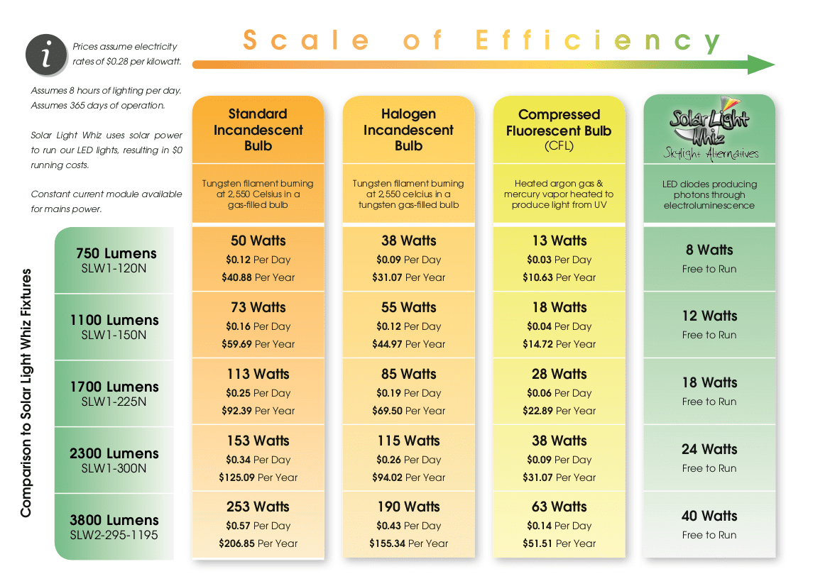 Scale of Efficiency Scale of Efficiency image