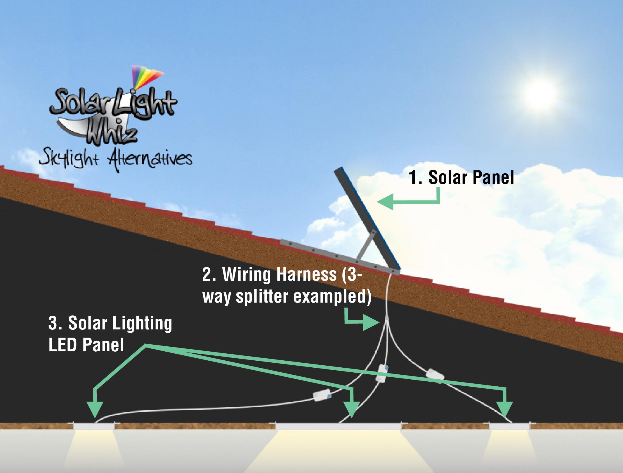 simple diagram Simple SLW diagram