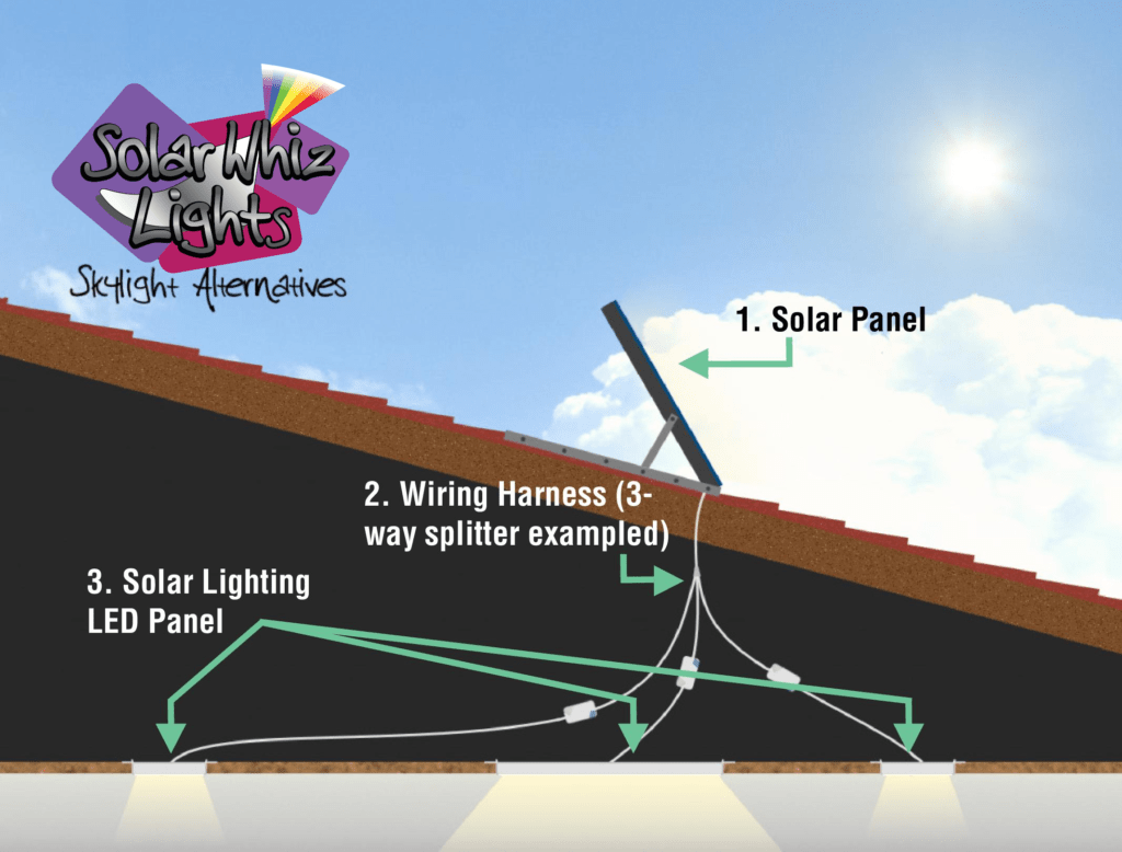Solar Whiz Lights - simple diagram Solar Whiz Lights - simple diagram