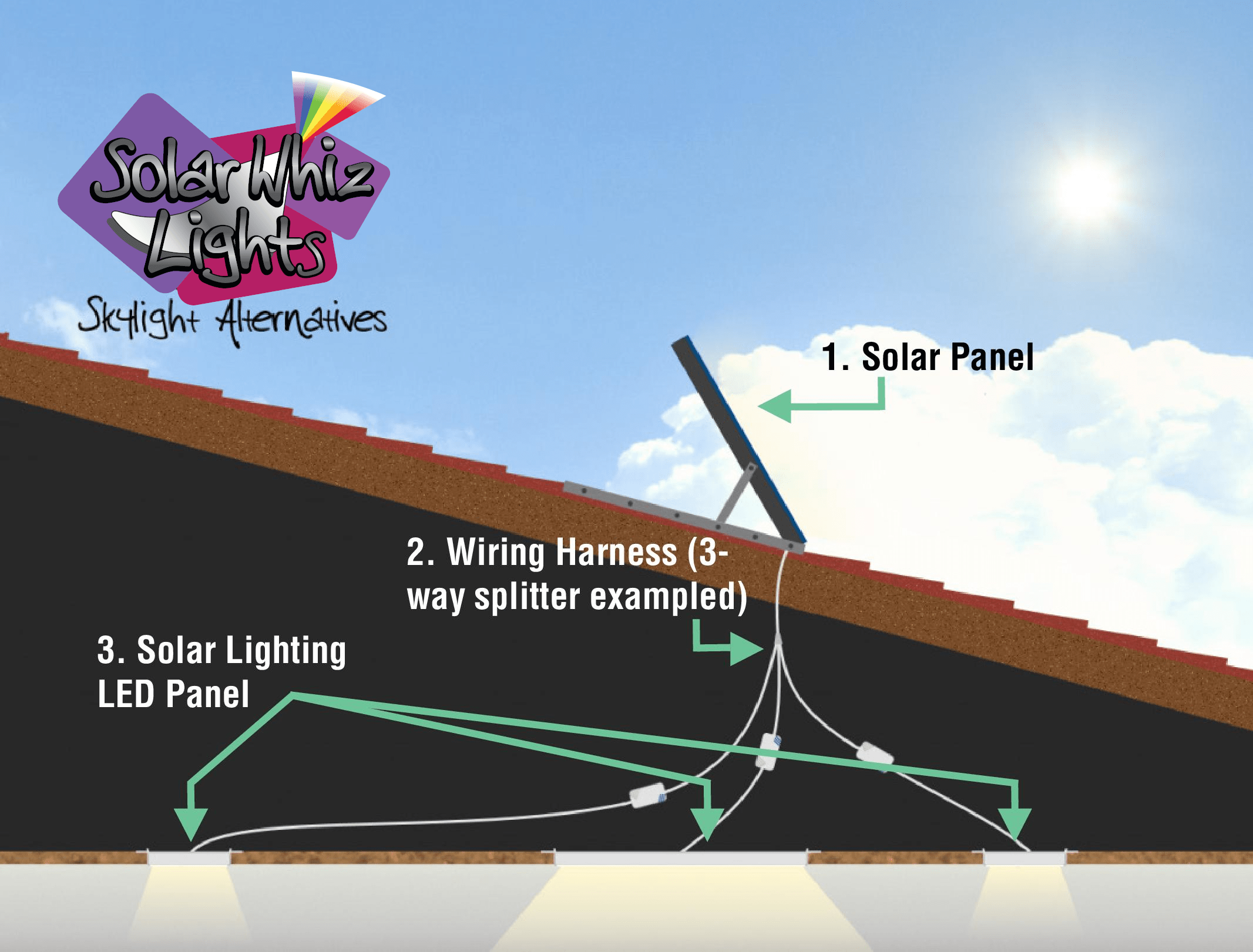 Solar Whiz Lights - simple diagram Solar Whiz Lights - simple diagram